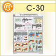 Плакат «Штангенциркуль - конструкция, настройка, измерения» (С-30, пластик 2 мм, А2, 1 лист)